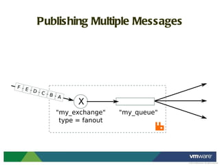 Publishing Multiple Messages 