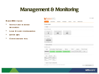Management & Monitoring RabbitMQ plugin Inspect and manage resources Load & save configuration HTTP API Commandline tool 