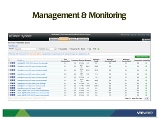 Management & Monitoring 