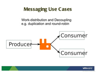 Messaging Use Cases Work-distribution and Decoupling e.g. duplication and round-robin 
