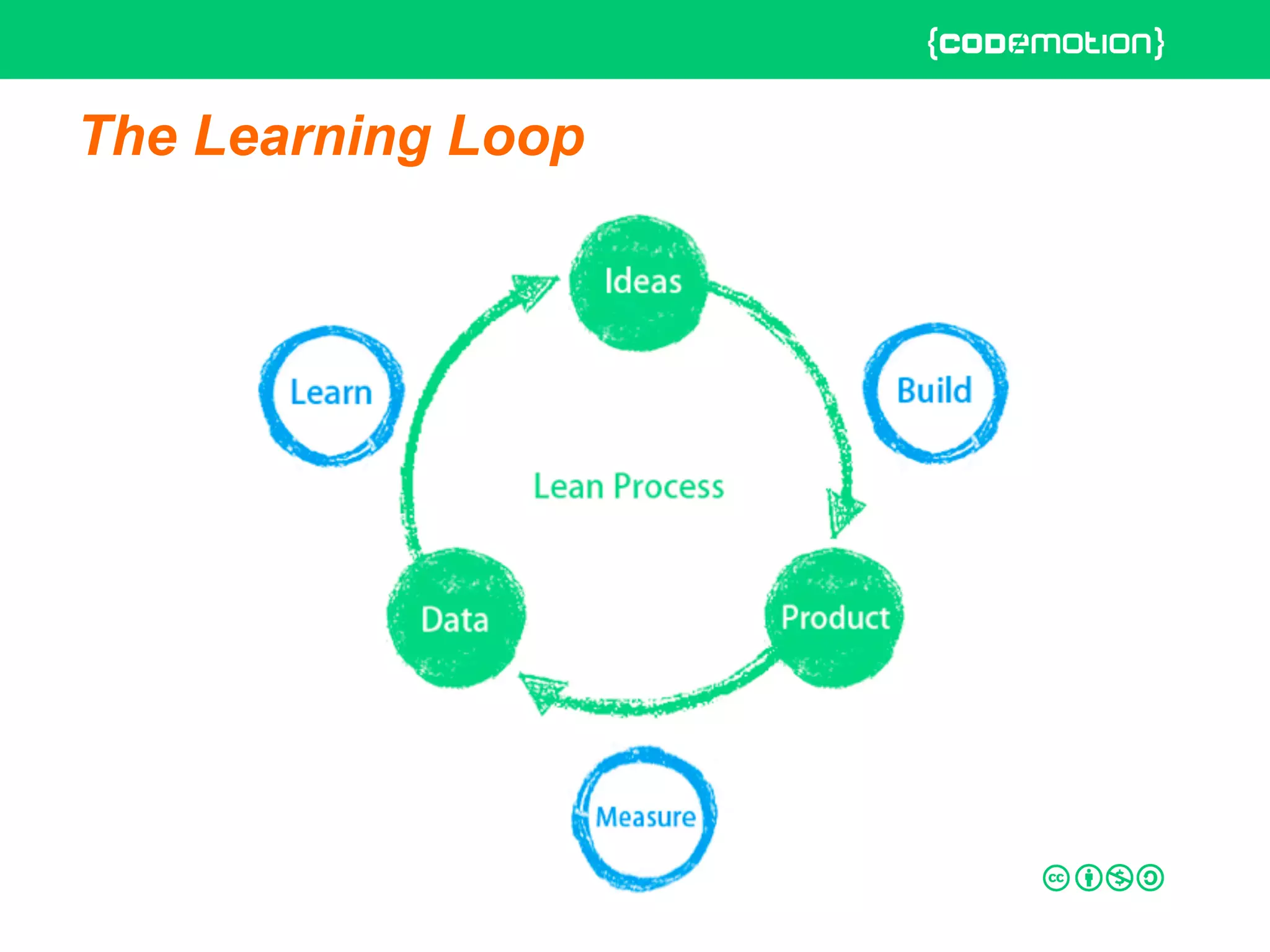 The Learning Loop
 