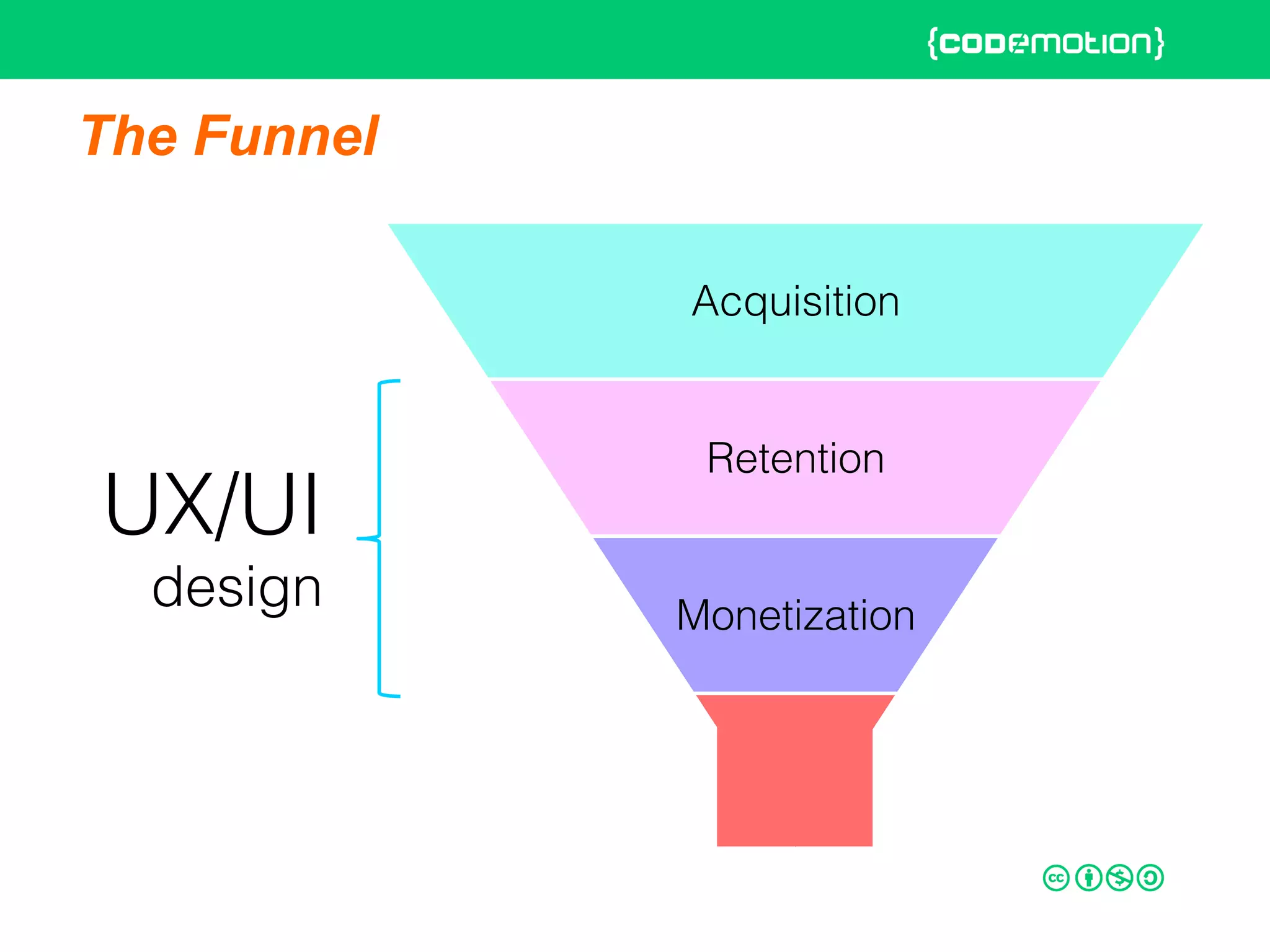 The Funnel
Acquisition!
Retention!
Monetization!
UX/UI!
design!
 