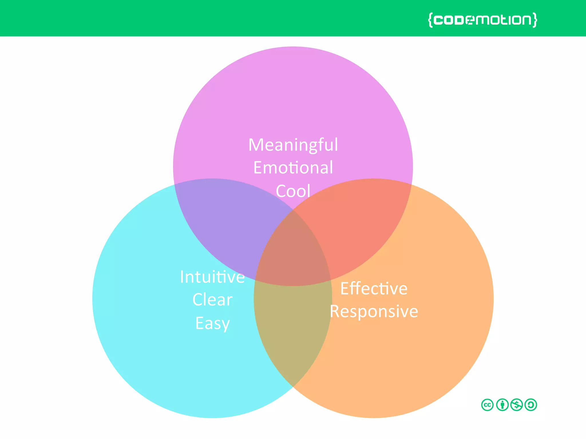 Intui&ve	
  
Clear	
  
Easy	
  
Meaningful	
  
Emo&onal	
  
Cool	
  
Eﬀec&ve	
  
Responsive	
  
 