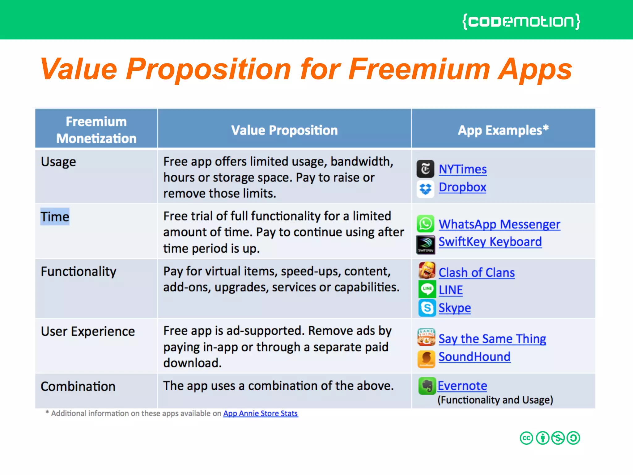 Value Proposition for Freemium Apps
 