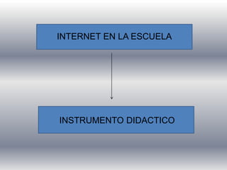 INTERNET EN LA ESCUELA
INSTRUMENTO DIDACTICO