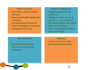 15
PUNTI DI FORZA
• Contributo a fondo perduto
rilevante
• Spese ammissibili significative
e centrate
sull’internazionalizzazione
• Azioni strategiche di sviluppo
• Motivazione alla rete
PUNTI DI DEBOLEZZA
• Budget complessivo da
verificare
• Obbligo di creare la rete in
ogni caso e non previsione
dell’ammissibilità delle spese
dalla presentazione
• Non ammissibilità di alcune
spese (es.viaggi)
MINACCE
• Forte concorrenza nella
presentazione del bando
OPPORTUNITA’
• Creare reti settoriali ed
efficaci con una visione
strategica (
 