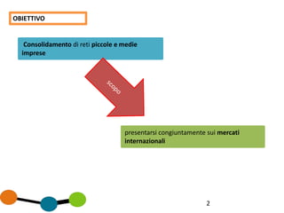 2
OBIETTIVO
Consolidamento di reti piccole e medie
imprese
presentarsi congiuntamente sui mercati
internazionali
 