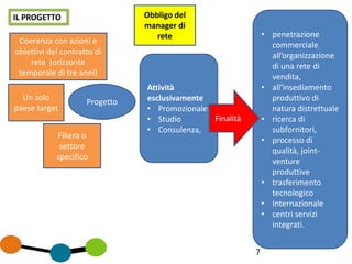 7
IL PROGETTO
Progetto
Coerenza con azioni e
obiettivi del contratto di
rete (orizzonte
temporale di tre anni)
Filiera o
settore
specifico
Un solo
paese target
Obbligo del
manager di
rete
Attività
esclusivamente
• Promozionale
• Studio
• Consulenza,
• penetrazione
commerciale
all’organizzazione
di una rete di
vendita,
• all’insediamento
produttivo di
natura distrettuale
• ricerca di
subfornitori,
• processo di
qualità, joint-
venture
produttive
• trasferimento
tecnologico
• Internazionale
• centri servizi
integrati.
Finalità
 