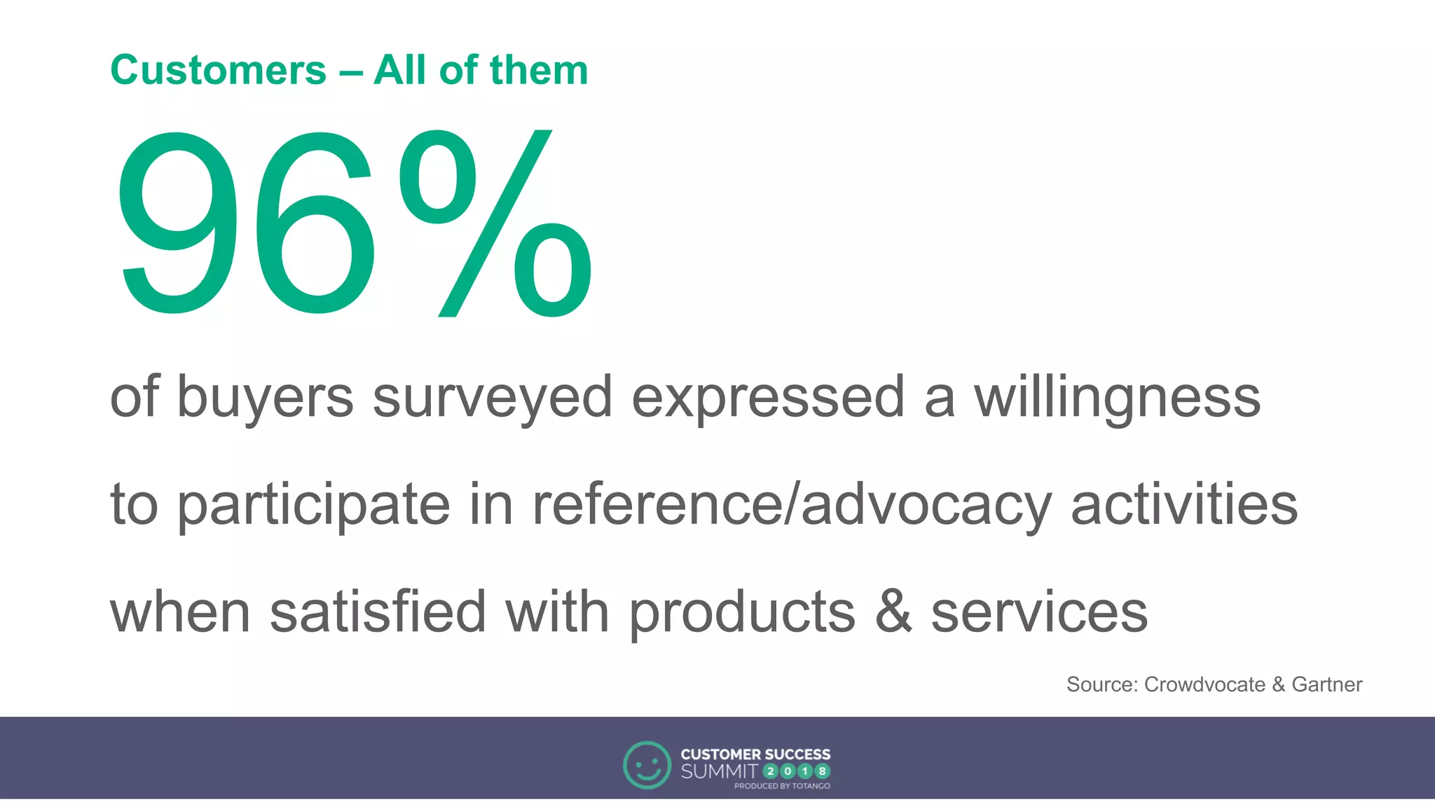 Customers – All of them
96%of buyers surveyed expressed a willingness
to participate in reference/advocacy activities
when satisfied with products & services
Source: Crowdvocate & Gartner
 