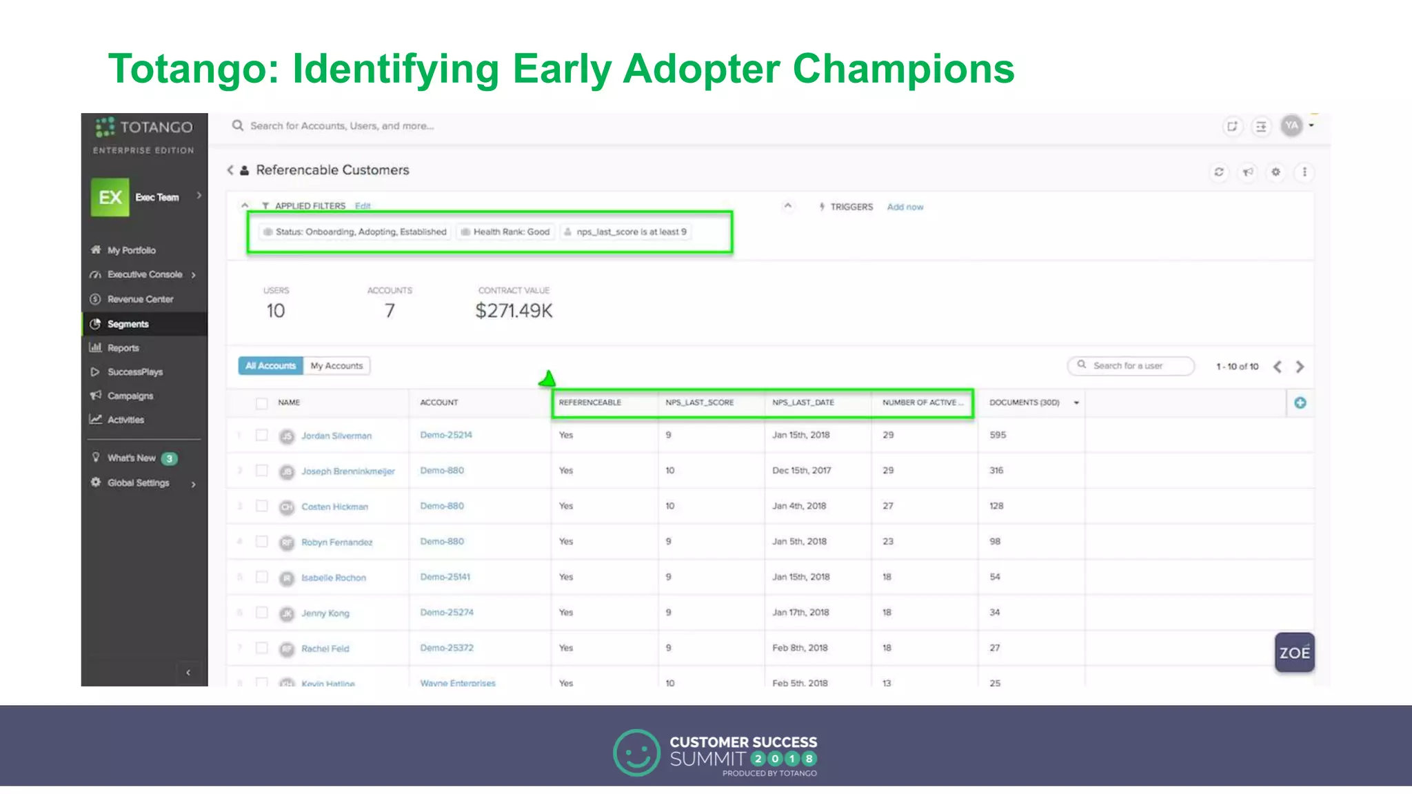 Totango: Identifying Early Adopter Champions
 