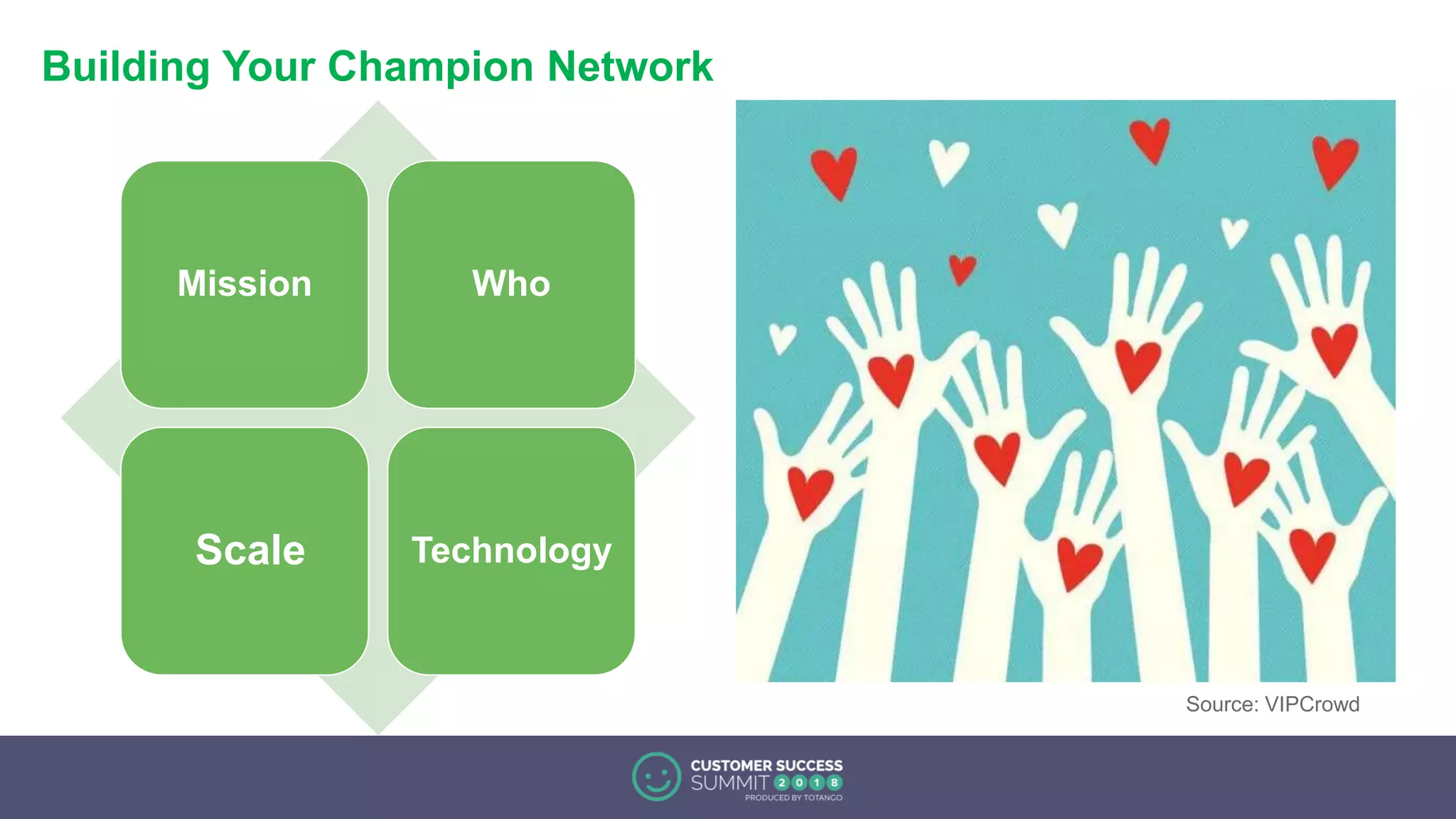 Building Your Champion Network
Mission Who
Scale Technology
Source: VIPCrowd
 
