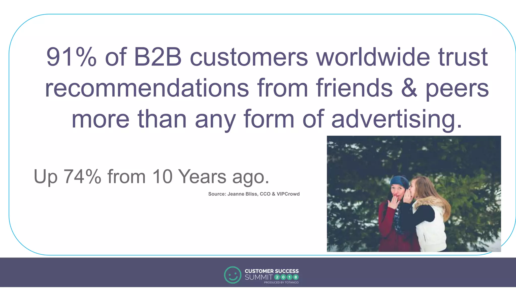 Source: Jeanne Bliss, CCO & VIPCrowd
91% of B2B customers worldwide trust
recommendations from friends & peers
more than any form of advertising.
Up 74% from 10 Years ago.
 
