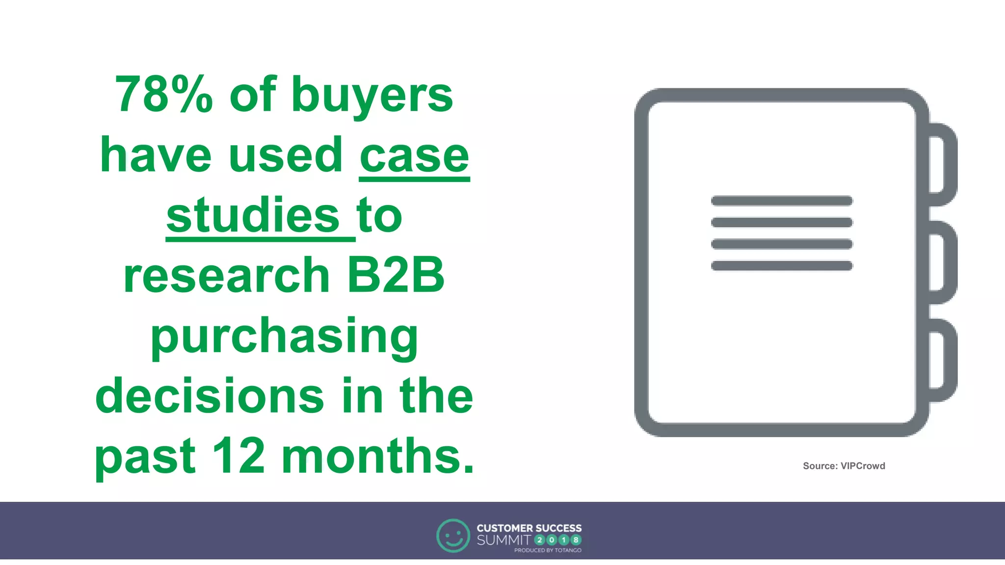Source: VIPCrowd
78% of buyers
have used case
studies to
research B2B
purchasing
decisions in the
past 12 months.
 