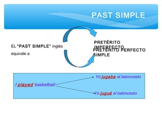 PAST SIMPLE
EL “PAST SIMPLE” inglés
equivale a
PRETÉRITO
IMPERFECTO
PRETÉRITO PERFECTO
SIMPLE
I played basketball
Yo jugaba al baloncesto
Yo jugué al baloncesto
 