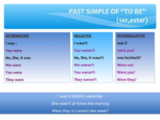 PAST SIMPLE OF “TO BE”
(ser,estar)
AFFIRMATIVEAFFIRMATIVE
I was = fui, era, estuve, estaba
You were
He, She, It was
We were
You were
They were
NEGATIVENEGATIVE
I wasn’t
You weren’t
He, She, It wasn’t
We weren’t
You weren’t
They weren’t
INTERROGATIVEINTERROGATIVE
was I?
were you?
was he/she/it?
Were we?
Were you?
Were they?
I was in Madrid yesterday
She wasn’t at home this morning
Were they in London last week?
 