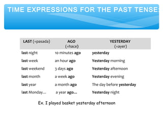 TIME EXPRESSIONS FOR THE PAST TENSE:
LAST (=pasada) AGO
(=hace)
YESTERDAY
(=ayer)
last night 10 minutes ago yesterday
last week an hour ago Yesterday morning
last weekend 3 days ago Yesterday afternoon
last month a week ago Yesterday evening
last year a month ago The day before yesterday
last Monday… a year ago… Yesterday night
Ex. I played basket yesterday afternoon
 