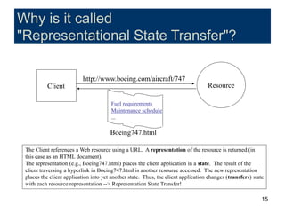 15
Why is it called
"Representational State Transfer"?
Resource
Client
http://www.boeing.com/aircraft/747
Boeing747.html
T...