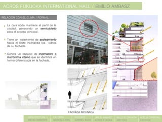 ACROS FUKUOKA INTERNATIONAL HALL / EMILIO AMBASZ
La cara norte mantiene el perfil de la
ciudad, generando un semicubierto
para el acceso principal.
Tiene un tratamiento de asoleamiento
hacia el norte inclinando los vidrios
de su fachada.
Genera un espacio de invernadero o
microclima interno que se identifica en
forma diferenciada en la fachada.
RELACION CON EL CLIMA / FORMAL
ARQUITECTURA Y
MEDIO AMBIENTE
CATEDRA:
MARCELA KRAL
DOCENTE:
GABRIEL BUDA
EMILIO AMBASZ
ACROS FUKOKA
BELLO FLORENCIA
43011055
NOELIA CARBONEL
43010416
FACHADA INCLINADA
 