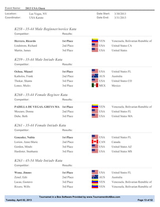 Event Name:      2013 USA Open
Location:            Las Vegas, NV                                         Date Start:     3/30/2013
Coordinator:         USA Karate                                            Date End:       3/31/2013



       K258 - 35-44 Male Beginner/novice Kata
       Competitor:                              Results:

       Herrero, Ricardo                         1st Place                    VEN         Venezuela, Bolivarian Republic of
       Lindstrom, Richard                       2nd Place                    USA         United States CA
       Martin, James                            3rd Place                    USA         United States


       K259 - 35-44 Male Int/adv Kata
       Competitor:                              Results:

       Ochoa, Miguel                            1st Place                    USA         United States FL
       Katholos, Frank                          2nd Place                    AUS         Australia
       Thokar, Shanta                           3rd Place                    USA         United States CO
       Lopez, Micky                             3rd Place                    MEX         Mexico


       K260 - 35-44 Female Beg/nov Kata
       Competitor:                              Results:

       PADILLA DE VEGAS, GREYS MA 1st Place                                  VEN         Venezuela, Bolivarian Republic of
       Meszaro, Donna                           2nd Place                    USA         United States FL
       Dube, Beth                               3rd Place                    USA         United States MA


       K261 - 35-44 Female Int/adv Kata
       Competitor:                              Results:

       Gonzalez, Nubia                          1st Place                    USA         United States FL
       Lorion, Anne-Marie                       2nd Place                    CAN         Canada
       Gordon, Mindy                            3rd Place                    USA         United States AZ
       Hardister, Stephanie                     3rd Place                    USA         United States MS


       K263 - 45-54 Male Int/adv Kata
       Competitor:                              Results:

       Wong, Jimmy                              1st Place                    USA         United States FL
       Zenel, Edji                              2nd Place                    AUS         Australia
       Lacau, Gustavo                           3rd Place                    VEN         Venezuela, Bolivarian Republic of
       Rivero, Willy                            3rd Place                    VEN         Venezuela, Bolivarian Republic of


                              Tournamet in a Box Software Provided by www.TournamentInABox.com
Tuesday, April 02, 2013                                                                                       Page 13 of 52
 