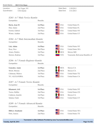 Event Name:      2013 USA Open
Location:            Las Vegas, NV                                       Date Start:     3/30/2013
Coordinator:         USA Karate                                          Date End:       3/31/2013



       S203 - 6-7 Male Novice Kumite
       Competitor:                            Results:

       Dorta, Jean M                          1st Place                    USA         United States FL
       Diaz, James                            2nd Place                    USA         United States FL
       Fermin, Gabriel                        3rd Place                    USA         United States NY
       Winter, Aeddan                         3rd Place                    USA         United States UT


       S204 - 6-7 Male Intermediate Kumite
       Competitor:                            Results:

       Lok, Aidan                             1st Place                    USA         United States NY
       Rose, Nico                             2nd Place                    USA         United States WA
       Arturo, Palafox                        3rd Place                    MEX         Mexico MD
       Herrero, Rodrigo                       3rd Place                    VEN         Venezuela, Bolivarian Republic of


       S206 - 6-7 Female Beginner Kumite
       Competitor:                            Results:

       Gonzalez, Angie                        1st Place                    MEX         Mexico CA
       Mixtli, Moreno                         2nd Place                    MEX         Mexico CA
       Cabansag, Malaya                       3rd Place                    USA         United States TX
       YU, ALEXANDRA                          3rd Place                    USA         United States CA


       S207 - 6-7 Female Novice Kumite
       Competitor:                            Results:

       Khamassi, Arij                         1st Place                    USA         United States NY
       Torres, Debbie                         2nd Place                    USA         United States CO
       Calderon, Jennifer                     3rd Place                    MEX         Mexico CA
       Salama, Farah                          3rd Place                    USA         United States UT


       S209 - 6-7 Female Advanced Kumite
       Competitor:                            Results:

       Hillyer, Stephanie                     1st Place                    USA         United States WA
       Potts, Amaya                           2nd Place                    USA         United States TX


                            Tournamet in a Box Software Provided by www.TournamentInABox.com
Tuesday, April 02, 2013                                                                                     Page 15 of 52
 