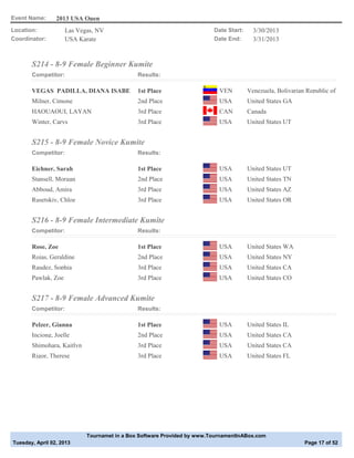 Event Name:      2013 USA Open
Location:            Las Vegas, NV                                       Date Start:     3/30/2013
Coordinator:         USA Karate                                          Date End:       3/31/2013



       S214 - 8-9 Female Beginner Kumite
       Competitor:                            Results:

       VEGAS PADILLA, DIANA ISABE             1st Place                    VEN         Venezuela, Bolivarian Republic of
       Milner, Cimone                         2nd Place                    USA         United States GA
       HAOUAOUI, LAYAN                        3rd Place                    CAN         Canada
       Winter, Carys                          3rd Place                    USA         United States UT


       S215 - 8-9 Female Novice Kumite
       Competitor:                            Results:

       Eichner, Sarah                         1st Place                    USA         United States UT
       Stansell, Morgan                       2nd Place                    USA         United States TN
       Abboud, Amira                          3rd Place                    USA         United States AZ
       Rusetskiy, Chloe                       3rd Place                    USA         United States OR


       S216 - 8-9 Female Intermediate Kumite
       Competitor:                            Results:

       Rose, Zoe                              1st Place                    USA         United States WA
       Rojas, Geraldine                       2nd Place                    USA         United States NY
       Raudez, Sophia                         3rd Place                    USA         United States CA
       Pawlak, Zoe                            3rd Place                    USA         United States CO


       S217 - 8-9 Female Advanced Kumite
       Competitor:                            Results:

       Pelzer, Gianna                         1st Place                    USA         United States IL
       Inciong, Joelle                        2nd Place                    USA         United States CA
       Shimohara, Kaitlyn                     3rd Place                    USA         United States CA
       Rigor, Therese                         3rd Place                    USA         United States FL




                            Tournamet in a Box Software Provided by www.TournamentInABox.com
Tuesday, April 02, 2013                                                                                     Page 17 of 52
 