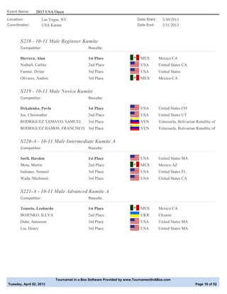 Event Name:      2013 USA Open
Location:            Las Vegas, NV                                       Date Start:     3/30/2013
Coordinator:         USA Karate                                          Date End:       3/31/2013



       S218 - 10-11 Male Beginner Kumite
       Competitor:                            Results:

       Herrera, Alan                          1st Place                    MEX         Mexico CA
       Nothaft, Carlito                       2nd Place                    USA         United States CA
       Farmer, Dylan                          3rd Place                    USA         United States
       Olivares, Andres                       3rd Place                    MEX         Mexico CA


       S219 - 10-11 Male Novice Kumite
       Competitor:                            Results:

       Dykalenko, Pavlo                       1st Place                    USA         United States CO
       Joe, Christopher                       2nd Place                    USA         United States UT
       RODRIGUEZ TAMAYO, SAMUEL               3rd Place                    VEN         Venezuela, Bolivarian Republic of
       RODRIGUEZ RAMOS, FRANCISCO 3rd Place                                VEN         Venezuela, Bolivarian Republic of


       S220-A - 10-11 Male Intermediate Kumite A
       Competitor:                            Results:

       Sorli, Hayden                          1st Place                    USA         United States MA
       Mota, Martin                           2nd Place                    MEX         Mexico AZ
       Indianer, Netanel                      3rd Place                    USA         United States FL
       Wada, Michinori                        3rd Place                    USA         United States CA


       S221-A - 10-11 Male Advanced Kumite A
       Competitor:                            Results:

       Tenorio, Leobardo                      1st Place                    MEX         Mexico CA
       BOJENKO, ILLYA                         2nd Place                    UKR         Ukraine
       Dube, Jamieson                         3rd Place                    USA         United States MA
       Liu, Henry                             3rd Place                    USA         United States MA




                            Tournamet in a Box Software Provided by www.TournamentInABox.com
Tuesday, April 02, 2013                                                                                     Page 18 of 52
 