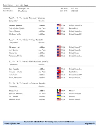 Event Name:      2013 USA Open
Location:             Las Vegas, NV                                       Date Start:     3/30/2013
Coordinator:          USA Karate                                          Date End:       3/31/2013



       S222 - 10-11 Female Beginner Kumite
       Competitor:                             Results:

       Nuckols, Shaleese                       1st Place                    USA         United States WA
       Ortiz iglesias, Natalia                 2nd Place                    PRI         Puerto Rico
       Flores, Marcela                         3rd Place                    USA         United States CA
       Khodjaev, Milla                         3rd Place                    USA         United States CO


       S223 - 10-11 Female Novice Kumite
       Competitor:                             Results:

       Clevenger, Ari                          1st Place                    USA         United States UT
       Ury, Kyrstin                            2nd Place                    USA         United States IL
       Mazza, Gia                              3rd Place                    USA         United States
       Pantangco, Olivia                       3rd Place                    USA         United States CA


       S224 - 10-11 Female Intermediate Kumite
       Competitor:                             Results:

       Lee, Claudia                            1st Place                    USA         United States CA
       Fonseca, Michelle                       2nd Place                    PRI         Puerto Rico
       Horn, Carly                             3rd Place                    USA         United States CO
       Zucek, Magdalena                        3rd Place                    USA         United States IL


       S225 - 10-11 Female Advanced Kumite
       Competitor:                             Results:

       Flores, Shai                            1st Place                    MEX         Mexico
       Teocson, Xhandria                       2nd Place                    USA         United States HI
       BIL, ILONA                              3rd Place                    UKR         Ukraine
       Swanson, Carly                          3rd Place                    USA         United States IL




                             Tournamet in a Box Software Provided by www.TournamentInABox.com
Tuesday, April 02, 2013                                                                                    Page 19 of 52
 