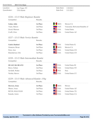 Event Name:      2013 USA Open
Location:              Las Vegas, NV                                       Date Start:     3/30/2013
Coordinator:           USA Karate                                          Date End:       3/31/2013



       S226 - 12-13 Male Beginner Kumite
       Competitor:                              Results:

       Galan, Julio                             1st Place                    MEX         Mexico CA
       Togni, Marcos                            2nd Place                    VEN         Venezuela, Bolivarian Republic of
       Zayed, Marwan                            3rd Place                    USA         United States
       Cioffi, Chris                            3rd Place                    USA         United States AZ


       S227 - 12-13 Male Novice Kumite
       Competitor:                              Results:

       Guieb, Raphael                           1st Place                    USA         United States IL
       Zaragoza, Bryan                          2nd Place                    MEX         Mexico CA
       Perez, Jose                              3rd Place                    USA         United States CO
       Khachatryan, Erik                        3rd Place                    USA         United States CO


       S228 - 12-13 Male Intermediate Kumite
       Competitor:                              Results:

       HUASCAR, BEATO                           1st Place                    USA         United States RI
       Bravo, Fabian                            2nd Place                    USA         United States NY
       Seyfarth, Walter                         3rd Place                    PER         Peru
       Nexhip, Harvey                           3rd Place                    USA         United States UT


       S229 - 12-13 Male Advanced Kumite -35kg
       Competitor:                              Results:

       Herrera, Jesus                           1st Place                    MEX         Mexico
       Munoz, Josue                             2nd Place                    USA         United States AZ
       REVIS, MALCOLM                           3rd Place                    USA         United States TX
       Kaneda, Aaron                            3rd Place                    USA         United States CA




                              Tournamet in a Box Software Provided by www.TournamentInABox.com
Tuesday, April 02, 2013                                                                                       Page 20 of 52
 