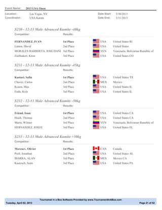 Event Name:      2013 USA Open
Location:            Las Vegas, NV                                       Date Start:     3/30/2013
Coordinator:         USA Karate                                          Date End:       3/31/2013



       S230 - 12-13 Male Advanced Kumite -40kg
       Competitor:                            Results:

       FERNANDEZ, IVAN                        1st Place                    USA         United States RI
       Lipton, David                          2nd Place                    USA         United States
       MORALES BARROETA, JOSE DANI 3rd Place                               VEN         Venezuela, Bolivarian Republic of
       ZiaShakeri, Keon                       3rd Place                    USA         United States CO


       S231 - 12-13 Male Advanced Kumite -45kg
       Competitor:                            Results:

       Kasturi, Safin                         1st Place                    USA         United States TX
       Chavez, Carlos                         2nd Place                    MEX         Mexico
       Kogen, Max                             3rd Place                    USA         United States IL
       Endo, Kyle                             3rd Place                    USA         United States IL


       S232 - 12-13 Male Advanced Kumite -50kg
       Competitor:                            Results:

       Friend, Isaac                          1st Place                    USA         United States CA
       Hsieh, Thomas                          2nd Place                    USA         United States CA
       Marin, Wilmer                          3rd Place                    VEN         Venezuela, Bolivarian Republic of
       HERNANDEZ, JOSUE                       3rd Place                    USA         United States FL


       S233 - 12-13 Male Advanced Kumite +50kg
       Competitor:                            Results:

       Morency, Olivier                       1st Place                    CAN         Canada
       Prell, Jonathan                        2nd Place                    USA         United States AL
       IBARRA, ALAN                           3rd Place                    MEX         Mexico CA
       Kautzsch, Justn                        3rd Place                    USA         United States PA




                            Tournamet in a Box Software Provided by www.TournamentInABox.com
Tuesday, April 02, 2013                                                                                     Page 21 of 52
 