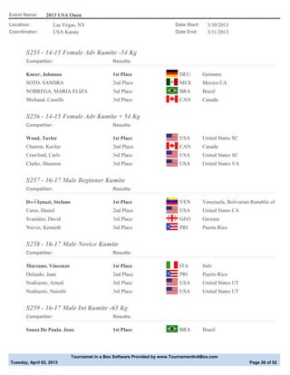 Event Name:      2013 USA Open
Location:            Las Vegas, NV                                       Date Start:     3/30/2013
Coordinator:         USA Karate                                          Date End:       3/31/2013



       S255 - 14-15 Female Adv Kumite -54 Kg
       Competitor:                            Results:

       Kneer, Johanna                         1st Place                    DEU         Germany
       SOTO, SANDRA                           2nd Place                    MEX         Mexico CA
       NOBREGA, MARIA ELIZA                   3rd Place                    BRA         Brazil
       Michaud, Camille                       3rd Place                    CAN         Canada


       S256 - 14-15 Female Adv Kumite + 54 Kg
       Competitor:                            Results:

       Wood, Taylor                           1st Place                    USA         United States SC
       Charron, Kaylee                        2nd Place                    CAN         Canada
       Crawford, Carly                        3rd Place                    USA         United States SC
       Clarke, Shannon                        3rd Place                    USA         United States VA


       S257 - 16-17 Male Beginner Kumite
       Competitor:                            Results:

       D┬┤Ignazi, Stefano                     1st Place                    VEN         Venezuela, Bolivarian Republic of
       Carns, Daniel                          2nd Place                    USA         United States CA
       Svanidze, David                        3rd Place                    GEO         Georgia
       Nieves, Kenneth                        3rd Place                    PRI         Puerto Rico


       S258 - 16-17 Male Novice Kumite
       Competitor:                            Results:

       Marzano, Vincenzo                      1st Place                    ITA         Italy
       Delgado, Juan                          2nd Place                    PRI         Puerto Rico
       Nodjigoto, Arnod                       3rd Place                    USA         United States UT
       Nodjigoto, Nairobi                     3rd Place                    USA         United States UT


       S259 - 16-17 Male Int Kumite -65 Kg
       Competitor:                            Results:

       Souza De Paula, Joao                   1st Place                    BRA         Brazil




                            Tournamet in a Box Software Provided by www.TournamentInABox.com
Tuesday, April 02, 2013                                                                                     Page 26 of 52
 