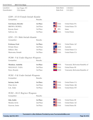Event Name:      2013 USA Open
Location:              Las Vegas, NV                                       Date Start:     3/30/2013
Coordinator:           USA Karate                                          Date End:       3/31/2013



       S289 - 45-54 Female Int/adv Kumite
       Competitor:                              Results:

       Giovinazzo, Dorothy                      1st Place                    USA         United States PA
       BROWN, MURIEL                            2nd Place                    USA         United States TX
       Kawate, Kaori                            3rd Place                    JPN         Japan
       Sullivan, Jen                            3rd Place                    USA         United States


       S291 - 55+ Male Int/adv Kumite
       Competitor:                              Results:

       Erickson, Fred                           1st Place                    USA         United States AZ
       Hyland, Bruce                            2nd Place                    AUS         Australia
       DeRooy, Dan                              3rd Place                    USA         United States CA
       Murayama, Ronald                         3rd Place                    USA         United States CA


       W200 - 9 & Under Beg/nov Weapons
       Competitor:                              Results:

       Mendoza, Anabella                        1st Place                    VEN         Venezuela, Bolivarian Republic of
       MAGAOAY, TAJIA                           2nd Place                    USA         United States HI
       Perez, Ricardo                           3rd Place                    VEN         Venezuela, Bolivarian Republic of


       W201 - 9 & Under Int/adv Weapons
       Competitor:                              Results:

       Inciong, Joelle                          1st Place                    USA         United States CA
       Chen, Kevin                              2nd Place                    USA         United States AK
       Lok, Aidan                               3rd Place                    USA         United States NY


       W202 - 10-11 Beg/nov Weapons
       Competitor:                              Results:

       Odo, Kolby                               1st Place                    USA         United States HI
       Meeden, Kylie                            2nd Place                    USA         United States AZ
       Gacayan, Justin                          3rd Place                    USA         United States HI




                              Tournamet in a Box Software Provided by www.TournamentInABox.com
Tuesday, April 02, 2013                                                                                       Page 32 of 52
 