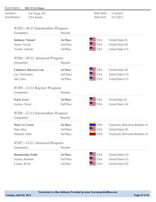 Event Name:      2013 USA Open
Location:            Las Vegas, NV                                       Date Start:     3/30/2013
Coordinator:         USA Karate                                          Date End:       3/31/2013



       W203 - 10-11 Intermediate Weapons
       Competitor:                            Results:

       Indianer, Netanel                      1st Place                    USA         United States FL
       Siruno, Jerrick                        2nd Place                    USA         United States HI
       Trujillo, Aaliyah                      3rd Place                    USA         United States CA


       W204 - 10-11 Advanced Weapons
       Competitor:                            Results:

       Caldetera, Rheyna-Lynn                 1st Place                    USA         United States HI
       Lee, Christopher                       2nd Place                    USA         United States CA
       Jain, Anju                             3rd Place                    USA         United States CA


       W205 - 12-13 Beg/nov Weapons
       Competitor:                            Results:

       Nard, Avery                            1st Place                    USA         United States IL
       Aguirre, Niomi                         2nd Place                    USA         United States AZ


       W206 - 12-13 Intermediate Weapons
       Competitor:                            Results:

       Mart├¡n, Victor                        1st Place                    VEN         Venezuela, Bolivarian Republic of
       Papa, Shae                             2nd Place                    USA         United States NJ
       Pimentel, Pablo                        3rd Place                    VEN         Venezuela, Bolivarian Republic of


       W207 - 12-13 Advanced Weapons
       Competitor:                            Results:

       Hemmerling, Emily                      1st Place                    USA         United States CA
       Aquino, Brandon                        2nd Place                    USA         United States CA
       Cooper, Wyatt                          3rd Place                    USA         United States NY




                            Tournamet in a Box Software Provided by www.TournamentInABox.com
Tuesday, April 02, 2013                                                                                     Page 33 of 52
 