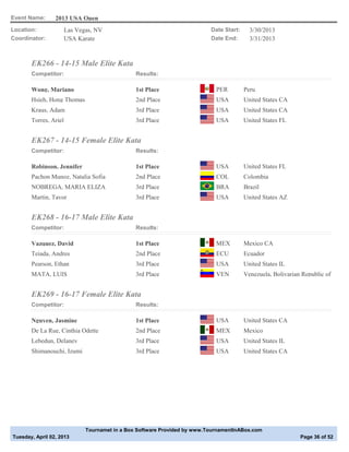 Event Name:      2013 USA Open
Location:              Las Vegas, NV                                       Date Start:     3/30/2013
Coordinator:           USA Karate                                          Date End:       3/31/2013



       EK266 - 14-15 Male Elite Kata
       Competitor:                              Results:

       Wong, Mariano                            1st Place                    PER         Peru
       Hsieh, Hong Thomas                       2nd Place                    USA         United States CA
       Kraus, Adam                              3rd Place                    USA         United States CA
       Torres, Ariel                            3rd Place                    USA         United States FL


       EK267 - 14-15 Female Elite Kata
       Competitor:                              Results:

       Robinson, Jennifer                       1st Place                    USA         United States FL
       Pachon Munoz, Natalia Sofia              2nd Place                    COL         Colombia
       NOBREGA, MARIA ELIZA                     3rd Place                    BRA         Brazil
       Martin, Tayor                            3rd Place                    USA         United States AZ


       EK268 - 16-17 Male Elite Kata
       Competitor:                              Results:

       Vazquez, David                           1st Place                    MEX         Mexico CA
       Tejada, Andres                           2nd Place                    ECU         Ecuador
       Pearson, Ethan                           3rd Place                    USA         United States IL
       MATA, LUIS                               3rd Place                    VEN         Venezuela, Bolivarian Republic of


       EK269 - 16-17 Female Elite Kata
       Competitor:                              Results:

       Nguyen, Jasmine                          1st Place                    USA         United States CA
       De La Rue, Cinthia Odette                2nd Place                    MEX         Mexico
       Lebedun, Delaney                         3rd Place                    USA         United States IL
       Shimanouchi, Izumi                       3rd Place                    USA         United States CA




                              Tournamet in a Box Software Provided by www.TournamentInABox.com
Tuesday, April 02, 2013                                                                                       Page 36 of 52
 