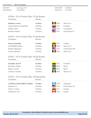 Event Name:      2013 USA Open
Location:            Las Vegas, NV                                        Date Start:     3/30/2013
Coordinator:         USA Karate                                           Date End:       3/31/2013



       ES300 - 18-34 Female Elite -55 Kg Kumite
       Competitor:                             Results:

       Mendoza, Lorena                         1st Place                    MEX         Mexico CA
       Urango Martinez, Stalla Maris           2nd Place                    COL         Colombia
       Warling, Jenny                          3rd Place                    LUX         Luxembourg
       Robinson, Brandi                        3rd Place                    USA         United States IL


       ES301 - 18-34 Female Elite -61 Kg Kumite
       Competitor:                             Results:

       Factos, Jacqueline                      1st Place                    ECU         Ecuador
       GUTIERREZ, Bertha                       2nd Place                    MEX         Mexico CA
       Rahaim, Mackenzie                       3rd Place                    USA         United States OH
       Arreola, Merillela                      3rd Place                    MEX         Mexico CA


       ES302 - 18-34 Female Elite -68 Kg Kumite
       Competitor:                             Results:

       Escandon, Ana M                         1st Place                    COL         Colombia
       Brozulatto, Natalia                     2nd Place                    BRA         Brazil
       Ribeiro, Lucelia                        3rd Place                    BRA         Brazil
       Caballero, Xunashi                      3rd Place                    MEX         Mexico CA


       ES303 - 18-34 Female Elite +68 Kg Kumite
       Competitor:                             Results:

       CASTELLANOS GIRON, MARIA                1st Place                    GTM         Guatemala
       Sambach, Liz                            2nd Place                    USA         United States UT
       Echever, Valeria                        3rd Place                    ECU         Ecuador
       Thibaudeau, Cloe                        3rd Place                    CAN         Canada




                             Tournamet in a Box Software Provided by www.TournamentInABox.com
Tuesday, April 02, 2013                                                                                    Page 39 of 52
 