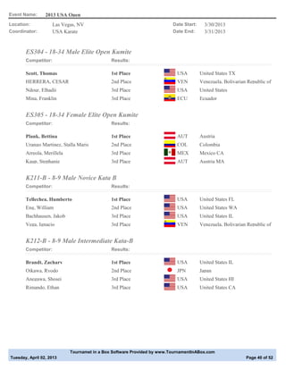 Event Name:      2013 USA Open
Location:            Las Vegas, NV                                       Date Start:     3/30/2013
Coordinator:         USA Karate                                          Date End:       3/31/2013



       ES304 - 18-34 Male Elite Open Kumite
       Competitor:                            Results:

       Scott, Thomas                          1st Place                    USA         United States TX
       HERRERA, CESAR                         2nd Place                    VEN         Venezuela, Bolivarian Republic of
       Ndour, Elhadji                         3rd Place                    USA         United States
       Mina, Franklin                         3rd Place                    ECU         Ecuador


       ES305 - 18-34 Female Elite Open Kumite
       Competitor:                            Results:

       Plank, Bettina                         1st Place                    AUT         Austria
       Urango Martinez, Stalla Maris          2nd Place                    COL         Colombia
       Arreola, Merillela                     3rd Place                    MEX         Mexico CA
       Kaup, Stephanie                        3rd Place                    AUT         Austria MA


       K211-B - 8-9 Male Novice Kata B
       Competitor:                            Results:

       Tellechea, Humberto                    1st Place                    USA         United States FL
       Eng, William                           2nd Place                    USA         United States WA
       Bachhausen, Jakob                      3rd Place                    USA         United States IL
       Vega, Ignacio                          3rd Place                    VEN         Venezuela, Bolivarian Republic of


       K212-B - 8-9 Male Intermediate Kata-B
       Competitor:                            Results:

       Brandt, Zachary                        1st Place                    USA         United States IL
       Oikawa, Ryodo                          2nd Place                    JPN         Japan
       Anegawa, Shosei                        3rd Place                    USA         United States HI
       Rimando, Ethan                         3rd Place                    USA         United States CA




                            Tournamet in a Box Software Provided by www.TournamentInABox.com
Tuesday, April 02, 2013                                                                                     Page 40 of 52
 