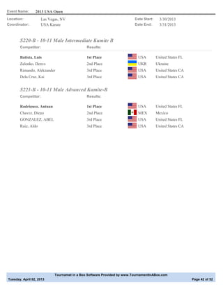 Event Name:      2013 USA Open
Location:            Las Vegas, NV                                       Date Start:     3/30/2013
Coordinator:         USA Karate                                          Date End:       3/31/2013



       S220-B - 10-11 Male Intermediate Kumite B
       Competitor:                            Results:

       Batista, Luis                          1st Place                    USA         United States FL
       Zelenko, Denys                         2nd Place                    UKR         Ukraine
       Rimando, Alekzander                    3rd Place                    USA         United States CA
       Dela Cruz, Kai                         3rd Place                    USA         United States CA


       S221-B - 10-11 Male Advanced Kumite-B
       Competitor:                            Results:

       Rodriguez, Antuan                      1st Place                    USA         United States FL
       Chavez, Diego                          2nd Place                    MEX         Mexico
       GONZALEZ, ABEL                         3rd Place                    USA         United States FL
       Ruiz, Aldo                             3rd Place                    USA         United States CA




                            Tournamet in a Box Software Provided by www.TournamentInABox.com
Tuesday, April 02, 2013                                                                                   Page 42 of 52
 