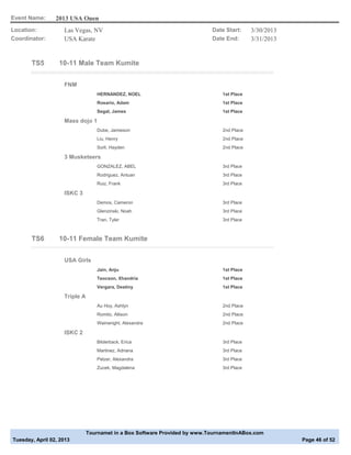 Event Name:      2013 USA Open
Location:           Las Vegas, NV                                           Date Start:     3/30/2013
Coordinator:        USA Karate                                              Date End:       3/31/2013


       TS5        10-11 Male Team Kumite


                    FNM
                                  HERNANDEZ, NOEL                               1st Place
                                  Rosario, Adam                                 1st Place
                                  Segal, James                                  1st Place

                    Mass dojo 1
                                  Dube, Jamieson                                2nd Place
                                  Liu, Henry                                    2nd Place
                                  Sorli, Hayden                                 2nd Place

                    3 Musketeers
                                  GONZALEZ, ABEL                                3rd Place
                                  Rodriguez, Antuan                             3rd Place
                                  Ruiz, Frank                                   3rd Place

                    ISKC 3
                                  Demos, Cameron                                3rd Place
                                  Glenzinski, Noah                              3rd Place
                                  Tran, Tyler                                   3rd Place



       TS6        10-11 Female Team Kumite


                    USA Girls
                                  Jain, Anju                                    1st Place
                                  Teocson, Xhandria                             1st Place
                                  Vergara, Destiny                              1st Place

                    Triple A
                                  Au Hoy, Ashlyn                                2nd Place
                                  Romito, Allison                               2nd Place
                                  Wainwright, Alexandra                         2nd Place

                    ISKC 2
                                  Bilderback, Erica                             3rd Place
                                  Martinez, Adriana                             3rd Place
                                  Pelzer, Alexandra                             3rd Place
                                  Zucek, Magdalena                              3rd Place




                               Tournamet in a Box Software Provided by www.TournamentInABox.com
Tuesday, April 02, 2013                                                                                 Page 46 of 52
 