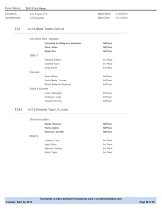 Event Name:      2013 USA Open
Location:           Las Vegas, NV                                         Date Start:     3/30/2013
Coordinator:        USA Karate                                            Date End:       3/31/2013


       TS9        14-15 Male Team Kumite


                    Ken Shin Kan - Illonois
                                Fernandez de la Reguera, Sebastian            1st Place
                                Orear, Nolan                                  1st Place
                                Segal, Max                                    1st Place

                    ISKC 7
                                Allegretti, Edward                            2nd Place
                                Caldwell, Aaron                               2nd Place
                                Yong, Daniel                                  2nd Place

                    Canada
                                Bond, William                                 3rd Place
                                Fortin-Delisle, Thomas                        3rd Place
                                Rivest, Alexandre Benjamin                    3rd Place

                    Seito 6 Kumite
                                Lacau, Sebasti├ín                             3rd Place
                                Rodriguez, Diego                              3rd Place
                                Urquiola, Nicol├ís                            3rd Place



       TS10       14-15 Female Team Kumite


                    The Invincibles
                                Clarke, Shannon                               1st Place
                                Ramic, Sabina                                 1st Place
                                Robinson, Jennifer                            1st Place

                    ISKC 6
                                Crawford, Carly                               2nd Place
                                Jaggi, Ellora                                 2nd Place
                                Mahoney, Kassidy                              2nd Place
                                Wood, Taylor                                  2nd Place




                             Tournamet in a Box Software Provided by www.TournamentInABox.com
Tuesday, April 02, 2013                                                                               Page 48 of 52
 