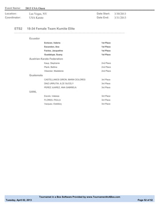 Event Name:      2013 USA Open
Location:           Las Vegas, NV                                       Date Start:     3/30/2013
Coordinator:        USA Karate                                          Date End:       3/31/2013


       ETS2       18-34 Female Team Kumite Elite


                    Ecuador
                                Echever, Valeria                            1st Place
                                Escandon, Ana                               1st Place
                                Factos, Jacqueline                          1st Place
                                Guadalupe, Suany                            1st Place

                    Austrian Karate Federation
                                Kaup, Stephanie                             2nd Place
                                Plank, Bettina                              2nd Place
                                Vilsecker, Madeleine                        2nd Place

                    Guatemala
                                CASTELLANOS GIRON, MARIA DOLORES            3rd Place
                                DIAZ URRUTIA, ILCE SUCELY                   3rd Place
                                PEREZ JUAREZ, ANA GABRIELA                  3rd Place

                    UANL
                                Escoto, Valessa                             3rd Place
                                FLORES, PAULA                               3rd Place
                                Vazquez, Estefany                           3rd Place




                           Tournamet in a Box Software Provided by www.TournamentInABox.com
Tuesday, April 02, 2013                                                                             Page 52 of 52
 