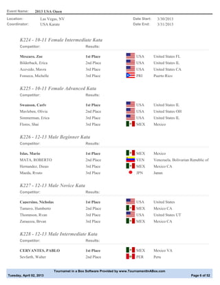 Event Name:      2013 USA Open
Location:             Las Vegas, NV                                       Date Start:     3/30/2013
Coordinator:          USA Karate                                          Date End:       3/31/2013



       K224 - 10-11 Female Intermediate Kata
       Competitor:                             Results:

       Meszaro, Zoe                            1st Place                    USA         United States FL
       Bilderback, Erica                       2nd Place                    USA         United States IL
       Acevedo, Mayra                          3rd Place                    USA         United States CA
       Fonseca, Michelle                       3rd Place                    PRI         Puerto Rico


       K225 - 10-11 Female Advanced Kata
       Competitor:                             Results:

       Swanson, Carly                          1st Place                    USA         United States IL
       Mayleben, Olivia                        2nd Place                    USA         United States OH
       Simmerman, Erica                        3rd Place                    USA         United States IL
       Flores, Shai                            3rd Place                    MEX         Mexico


       K226 - 12-13 Male Beginner Kata
       Competitor:                             Results:

       Islas, Mario                            1st Place                    MEX         Mexico
       MATA, ROBERTO                           2nd Place                    VEN         Venezuela, Bolivarian Republic of
       Hernandez, Diego                        3rd Place                    MEX         Mexico CA
       Maeda, Ryuto                            3rd Place                    JPN         Japan


       K227 - 12-13 Male Novice Kata
       Competitor:                             Results:

       Capersino, Nicholas                     1st Place                    USA         United States
       Tamayo, Humberto                        2nd Place                    MEX         Mexico CA
       Thompson, Ryan                          3rd Place                    USA         United States UT
       Zaragoza, Bryan                         3rd Place                    MEX         Mexico CA


       K228 - 12-13 Male Intermediate Kata
       Competitor:                             Results:

       CERVANTES, PABLO                        1st Place                    MEX         Mexico VA
       Seyfarth, Walter                        2nd Place                    PER         Peru


                             Tournamet in a Box Software Provided by www.TournamentInABox.com
Tuesday, April 02, 2013                                                                                       Page 6 of 52
 