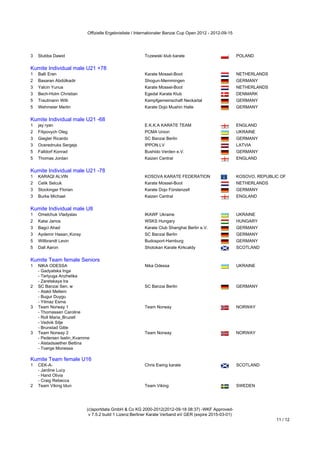 Offizielle Ergebnisliste / Internationaler Banzai Cup Open 2012 - 2012-09-15




3   Stubba Dawid                                           Tczewski klub karate                             POLAND
Kumite Individual male U21 +78
Kumite Individual male U21 +78
1   Balli Eren                                             Karate Mossel-Boot                               NETHERLANDS
2   Basaran Abdülkadir                                     Shogun-Memmingen                                 GERMANY
3   Yalcin Yunus                                           Karate Mossel-Boot                               NETHERLANDS
3   Bech-Holm Christian                                    Egedal Karate Klub                               DENMARK
5   Trautmann Willi                                        Kampfgemeinschaft Neckartal                      GERMANY
5   Wehmeier Merlin                                        Karate Dojo Mushin Halle                         GERMANY
Kumite Individual male U21 -68
Kumite Individual male U21 -68
1   jay ryan                                               E.K.K.A KARATE TEAM                              ENGLAND
2   Filipovych Oleg                                        PCMA Union                                       UKRAINE
3   Giegler Ricardo                                        SC Banzai Berlin                                 GERMANY
3   Ocerednuks Sergejs                                     IPPON.LV                                         LATVIA
5   Falldorf Konrad                                        Bushido Verden e.V.                              GERMANY
5   Thomas Jordan                                          Kaizen Central                                   ENGLAND
Kumite Individual male U21 -78
Kumite Individual male U21 -78
1   KARAQI ALVIN                                           KOSOVA KARATE FEDERATION                         KOSOVO, REPUBLIC OF
2   Celik Selcuk                                           Karate Mossel-Boot                               NETHERLANDS
3   Stockinger Florian                                     Karate Dojo Fürstenzell                          GERMANY
3   Burke Michael                                          Kaizen Central                                   ENGLAND
Kumite Individual male U8
Kumite Individual male U8
1   Omelchuk Vladyslav                                     IKAWF Ukraine                                    UKRAINE
2   Katai Janos                                            WSKS Hungary                                     HUNGARY
3   Bagci Ahad                                             Karate Club Shanghai Berlin e.V.                 GERMANY
3   Aydemir Hasan_Koray                                    SC Banzai Berlin                                 GERMANY
5   Willbrandt Levin                                       Budosport-Hamburg                                GERMANY
5   Dall Aaron                                             Shotokan Karate Kirkcaldy                        SCOTLAND
Kumite Team female Seniors
Kumite Team female Seniors
1  NIKA ODESSA                                             Nika Odessa                                      UKRAINE
   - Gadyatska Inga
   - Terlyuga Anzhelika
   - Zaretskaya Ira
2 SC Banzai Sen. w                                         SC Banzai Berlin                                 GERMANY
   - Atakli Meltem
   - Bugur Duygu
   - Yilmaz Esma
3 Team Norway 1                                            Team Norway                                      NORWAY
   - Thomassen Caroline
   - Roll Maria_Bruzell
   - Vedvik Silje
   - Brunstad Gitte
3 Team Norway 2                                            Team Norway                                      NORWAY
   - Pedersen Iselin_Kvamme
   - Alstadsaether Bettina
   - Toerge Monessa
Kumite Team female U16
Kumite Team female U16
1   CEK-A-                                                 Chris Ewing karate                               SCOTLAND
    - Jardine Lucy
    - Hand Olivia
    - Craig Rebecca
2   Team Viking Idun                                       Team Viking                                      SWEDEN




                             (c)sportdata GmbH & Co KG 2000-2012(2012-09-18 08:37) -WKF Approved-
                              v 7.5.2 build 1 Lizenz:Berliner Karate Verband eV GER (expire 2015-03-01)
                                                                                                                           11 / 12
 
