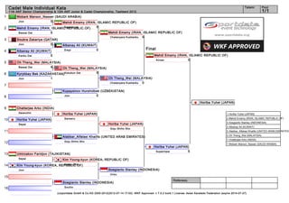 Cadet Male Individual Kata                                                                                                                                                Tatami        Pool
     11th AKF Senior Championship & 12th AKF Junior & Cadet Championship, Tashkent 2012                                                                                                      1/1
1         Mobark Mansor_Nasser (SAUDI ARABIA)
           Jion             0      Mehdi Emamy (IRAN, ISLAMIC REPUBLIC OF)
2                                   Suparinpai
          Mehdi Emamy (IRAN, ISLAMIC REPUBLIC OF)    5
           Bassai Dai           5                                        Mehdi Emamy (IRAN, ISLAMIC REPUBLIC OF)
                                                                          Chatanyara Kushanku 5
3         Soubra Zakariya (QATAR)
           Jion              0         Albanay Ali (KUWAIT)
                                        Empi              0                                          Final
4         Albanay Ali (KUWAIT)
           Kanku Dai         5                                                                             Mehdi Emamy (IRAN, ISLAMIC REPUBLIC OF)
                                                                                                            Annan            0
5         Oh Theng_Wei (MALAYSIA)
           Bassai Dai       4     Oh Theng_Wei (MALAYSIA)
6         Kyrykbay Bek (KAZAKHSTAN)Kosukun Dai      5
           Jion                 1                                        Oh Theng_Wei (MALAYSIA)
                                                                          Chatanyara Kushanku 0
7
                                       Kupaysinov Hurshidbek (UZBEKISTAN)
8                                       Jion              0

                                                                                                                                            Horiba Yuhei (JAPAN)
9         Chatterjee Arko (INDIA)
           Seienchin                   Horiba Yuhei (JAPAN)                                                                                                     1. Horiba Yuhei (JAPAN)
                                         Sanseru                                                                                                                2. Mehdi Emamy (IRAN, ISLAMIC REPUBLIC OF)
10        Horiba Yuhei (JAPAN)
                                                                                                                                                                3. Soegianto Stanley (INDONESIA)
           Sepai                                                         Horiba Yuhei (JAPAN)
                                                                                                                                                                3. Albanay Ali (KUWAIT)
                                                                          Goju Shiho Sho
11                                                                                                                                                              5. Alabbar_Alfalasi Khalifa (UNITED ARAB EMIRATES)
                                                                                                                                                                5. Oh Theng_Wei (MALAYSIA)
                                       Alabbar_Alfalasi Khalifa (UNITED ARAB EMIRATES)
                                                                                                                                                                7. Chatterjee Arko (INDIA)
12                                       Goju Shiho Sho
                                                                                                                                                                7. Mobark Mansor_Nasser (SAUDI ARABIA)
                                                                                                           Horiba Yuhei (JAPAN)
                                                                                                            Suparinpai        5
13        Umirzakov Faridjon (TAJIKISTAN)
           Sepai                       Kim Young-kyun (KOREA, REPUBLIC OF)
14                                 Kanku Sho
          Kim Young-kyun (KOREA, REPUBLIC OF)
           Jion                                                          Soegianto Stanley (INDONESIA)
                                                                          Unsu
15
                                                                                                                         Referees:
                                       Soegianto Stanley (INDONESIA)
16                                       Sochin

                                    (c)sportdata GmbH & Co KG 2000-2012(2012-07-14 17:03) -WKF Approved- v 7.5.2 build 1 License: Asian Karatedo Federation (expire 2014-07-27)
 