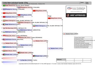 Cadet Male Individual Kumite -57kg                                                                                                                                        Tatami        Pool
     11th AKF Senior Championship & 12th AKF Junior & Cadet Championship, Tashkent 2012                                                                                                      1/1
1         Aljabri Mohammad_Abdullah (SAUDI ARABIA)
                             0       Phuangninnoi Narongrit (THAILAND)
2         Phuangninnoi Narongrit (THAILAND)             2
                                 1                                        Zhang Shule (CHINA)
                                                                                             1
3         Zhang Shule (CHINA)
                             2     Zhang Shule (CHINA)
                                                      3                                               Final
4         Kravchenko Nikita (KYRGYZSTAN)
                              1                                                                             Zhang Shule (CHINA)
                                                                                                                               0
5         Ramin Gharagozloo (IRAN, ISLAMIC REPUBLIC OF)
                             2      Ramin Gharagozloo (IRAN, ISLAMIC REPUBLIC OF)
6         Bager Mohammad (KUWAIT)                      3
                                 1                                        Ramin Gharagozloo (IRAN, ISLAMIC REPUBLIC OF)
                                                                                             0
7         You Hyun-jong (KOREA, REPUBLIC OF)
                             0      Rakhimjonov Bakhodir (UZBEKISTAN)
8         Rakhimjonov Bakhodir (UZBEKISTAN)            0
                                 4                                                                                                           Ikezawa Genta (JAPAN)
9         Krisna_Dwi_Antara I_Kadek (INDONESIA)
                              9      Krisna_Dwi_Antara I_Kadek (INDONESIA)                                                                                       1. Ikezawa Genta (JAPAN)

10        Letchmanan Davaras (MALAYSIA)                  0                                                                                                       2. Zhang Shule (CHINA)
                                                                                                                                                                 3. Ramin Gharagozloo (IRAN, ISLAMIC REPUBLIC OF
                                 8                                        Ikezawa Genta (JAPAN)
                                                                                                                                                                 3. Shweiki Nabil (JORDAN)
                                                                                             2
11        Ikezawa Genta (JAPAN)                                                                                                                                  5. Phuangninnoi Narongrit (THAILAND)
                             6       Ikezawa Genta (JAPAN)                                                                                                       5. Krisna_Dwi_Antara I_Kadek (INDONESIA)
                                                                                                                                                                 7. Kravchenko Nikita (KYRGYZSTAN)
12        Kozhevnikov Kirill (KAZAKHSTAN)               2
                                                                                                                                                                 7. Kozhevnikov Kirill (KAZAKHSTAN)
                                0                                                                           Ikezawa Genta (JAPAN)
                                                                                                                               3
13        Saini Shivam (INDIA)
                                 0      Shweiki Nabil (JORDAN)
14        Shweiki Nabil (JORDAN)                           0
                             4                                            Shweiki Nabil (JORDAN)
                                                                                             0
15
                                                                                                                          Referees:
                                        Lu Hao-Wen (CHINESE TAIPEI)
16                                                        0
                                     (c)sportdata GmbH & Co KG 2000-2012(2012-07-14 17:03) -WKF Approved- v 7.5.2 build 1 License: Asian Karatedo Federation (expire 2014-07-27)
 