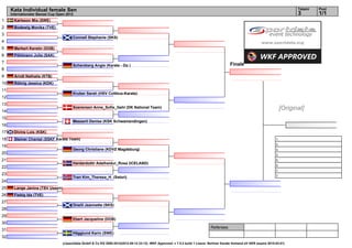 Kata Individual female Sen                                                                                                                                                        Tatami   Pool
     Internationaler Banzai Cup Open 2012                                                                                                                                              3        1/1
1      Karlsson Mia (SWE)
2      Bodewig Monika (TVE)
3
                                        Connell Stephanie (SKS)
4
5      Merkert Kerstin (DOB)
6      Pöhlmann Julia (SAK)
7
                                        Scherzberg Angie (Karate - Do )                                                                      Finale
8
9      Arndt Nathalie (KTB)
10     Röhrig Jessica (KDK)
11
                                        Kruber Sarah (HSV Cottbus-Karate)
12
13
14
                                        Soerensen Anne_Sofie_Gehl (DK National Team)                                                                                            [Original]
15
                                        Messerli Denise (KSK Schwamendingen)
16
17     Divine Lois (KSK)
18     Steiner Chantal (SSKF Karate Team)                                                                                                                                  1.
                                                                                                                                                                           2.
19
                                        Georg Christiane (KDVZ Magdeburg)                                                                                                  3.
20                                                                                                                                                                         3.
21                                                                                                                                                                         5.
                                        Hardardottir Adalheidur_Rosa (ICELAND)
                                                                                                                                                                           5.
22
                                                                                                                                                                           7.
23                                                                                                                                                                         7.
                                        Tran Kim_Theresa_H. (Satori)
24
25     Lange Janina (TSV Uesen)
26     Fiebig Ida (TVE)
27
                                        Oneill Jeannette (SKS)
28
29
                                        Ebert Jacqueline (DOB)
30
                                                                                                                                 Referees:
31
                                        Hägglund Karin (SWE)
32
                                  (c)sportdata GmbH & Co KG 2000-2012(2012-09-12 23:12) -WKF Approved- v 7.5.2 build 1 Lizenz: Berliner Karate Verband eV GER (expire 2015-03-01)
 