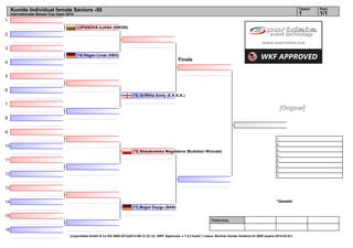 Kumite Individual female Seniors -50                                                                                                                                               Tatami   Pool
     Internationaler Banzai Cup Open 2012                                                                                                                                               1        1/1
1
                                            LUPANOVA ILIANA (NIKON)
2


3
                                            (*4) Hagen Linda (HBG)
                                                                                                           Finale
4


5


6
                                                                              (*2) Griffiths Emily (E.K.K.A.)

7
                                                                                                                                                                               [Original]
8


9
                                                                                                                                                                          1.
                                                                                                                                                                          2.
10
                                                                                                                                                                          3.
                                                                              (*3) Nowakowska Magdalena (Budokan Wrocaw)
                                                                                                                                                                          3.
11                                                                                                                                                                        5.
                                                                                                                                                                          5.
                                                                                                                                                                          7.
12                                                                                                                                                                        7.


13


14                                                                                                                                                                        *Gesetzt
                                                                              (*1) Bugur Duygu (BAN)

15
                                                                                                                                Referees:

16
                                      (c)sportdata GmbH & Co KG 2000-2012(2012-09-12 23:12) -WKF Approved- v 7.5.2 build 1 Lizenz: Berliner Karate Verband eV GER (expire 2015-03-01)
 