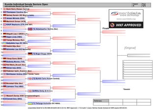 Kumite Individual female Seniors Open                                                                                                                                             Tatami   Pool
     Internationaler Banzai Cup Open 2012                                                                                                                                              1        1/1
1      Gunn Kerry (Kaizen Central)
2      Thomassen Caroline (Nor)
3      Serowy Kerstin (KD Mushin Halle)
4      Jensen Michelle (EKK)
5      Machnick Doreen (ACB)
6      KAUP Stephanie (ZTR HAK StP)
7
                                        (*4) Alstadsaether Bettina (Nor)                                                                     Finale
8
9      Ribguth Lisa (1.BKSV e.V.)
10     Hagen Linda (HBG)
11     Toerge Monessa (Nor)
12     Gadyatska Inga (KC NIKA)
13     Vedvik Silje (Nor)
14     Schonske Lisa (KG Neckartal)
                                                                                                                                                                                [Original]
15
                                        (*2) Bugur Duygu (BAN)
16
17     Yilmaz Esma (BAN)
18     Bodewig Monika (TVE)                                                                                                                                                1.
                                                                                                                                                                           2.
19     Roll Maria_Bruzell (Nor)
                                                                                                                                                                           3.
20     Körner Ines (SHO)                                                                                                                                                   3.
21     Pedersen Iselin_Kvamme (Nor)                                                                                                                                        5.
                                                                                                                                                                           5.
22     Bornhauser Andrea (SSKF Karate Team)
                                                                                                                                                                           7.
23                                                                                                                                                                         7.
                                        (*3) Burkitt Carla (Kaizen Central)
24
25     Brunstad Gitte (Nor)
26     Liermann Tina (HBG)
27                                                                                                                                                                         *Gesetzt
                                        Griffiths Emily (E.K.K.A.)
28
29     Messerli Denise (KSK Schwamendingen)
30     Connell Amy (SKS)
                                                                                                                                 Referees:
31
                                        (*1) Terlyuga Anzhelika (KC NIKA)
32
                                  (c)sportdata GmbH & Co KG 2000-2012(2012-09-12 23:12) -WKF Approved- v 7.5.2 build 1 Lizenz: Berliner Karate Verband eV GER (expire 2015-03-01)
 