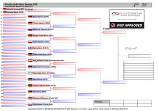 Kumite Individual female U10                                                                                                                                                      Tatami   Pool
     Internationaler Banzai Cup Open 2012                                                                                                                                              6        1/1
1      Schaefer Amaya (ETV-Hamburg)
2      Cetintas Miray (KCS)
3
                                        Secici Serina (BAN)
4
5
                                        Fromm Jasmin (KCS)
6
7
                                        Nikiforuk Viktoria (RUKO)                                                                            Finale
8
9
                                        Straps Paula-Marie (SKU)
10
11
                                        Cedro Barbara (Bdk)
12
13
14
                                        Ewing Neve (C.E.K)                                                                                                                      [Original]
15
                                        Özdes Sara-Sena (KCS)
16
17
                                        Vith_Nielsen Freya (budosportskarate)
18                                                                                                                                                                         1.
                                                                                                                                                                           2.
19
                                        Ackermann Franziska (HBG)                                                                                                          3.
20                                                                                                                                                                         3.
21                                                                                                                                                                         5.
                                        Pavlovska Olena (KC NIKA)
                                                                                                                                                                           5.
22
                                                                                                                                                                           7.
23                                                                                                                                                                         7.
                                        Sesli Selina (KCS)
24
25
                                        Laroum Aischa-Rokia (KCS)
26
27
                                        Titz Talina (SKU)
28
29
                                        Kiselyova Elizaveta (Fudzi SK)
30
                                                                                                                                 Referees:
31
                                        Ostrowaska Oliwia (Bdk)
32
                                  (c)sportdata GmbH & Co KG 2000-2012(2012-09-12 23:12) -WKF Approved- v 7.5.2 build 1 Lizenz: Berliner Karate Verband eV GER (expire 2015-03-01)
 