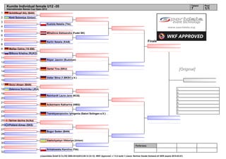 Kumite Individual female U12 -35                                                                                                                                                  Tatami   Pool
     Internationaler Banzai Cup Open 2012                                                                                                                                              7        1/1
1      Schöllkopf Ally (BAN)
2      Kmit Solomiya (Union)
3
                                        Kuziola Natalia (Tkk)
4
5
                                        Mihailova Aleksandra (Fudzi SK)
6
7
                                        Kerlin Natalia (KAB)                                                                                 Finale
8
9      Mallee Celine (15 058)
10     Bilkova Kristina (RUKO)
11
                                        Röper Jasmin (Budokan)
12
13
14
                                        Oertel Tina (SKU)                                                                                                                       [Original]
15
                                        Vetter Stina (1.BKSV e.V.)
16
17     Sicici Ahsen (BAN)
18     Zelenova Dominika (JKA)                                                                                                                                             1.
                                                                                                                                                                           2.
19
                                        Reinhardt Laura-Jane (KCS)                                                                                                         3.
20                                                                                                                                                                         3.
21                                                                                                                                                                         5.
                                        Ackermann Katharina (HBG)
                                                                                                                                                                           5.
22
                                                                                                                                                                           7.
23                                                                                                                                                                         7.
                                        Tserekpasopoulou Iphigenia (Satori Solingen e.V.)
24
25     farrow davina (kcika)
26     Pollard Aimee (SKS)
27
                                        Bugur Seden (BAN)
28
29
                                        Vashchyshyn Viktoriya (Union)
30
                                                                                                                                 Referees:
31
                                        Armatowska Karolina (Tkk)
32
                                  (c)sportdata GmbH & Co KG 2000-2012(2012-09-12 23:12) -WKF Approved- v 7.5.2 build 1 Lizenz: Berliner Karate Verband eV GER (expire 2015-03-01)
 