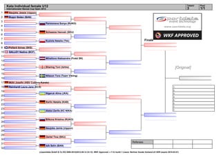 Kata Individual female U12                                                                                                                                                        Tatami   Pool
     Internationaler Banzai Cup Open 2012                                                                                                                                              3        1/1
1      Naujoks Jessie (nippon)
2      Bugur Seden (BAN)
3
                                        Permonova Sonya (RUKO)
4
5
                                        Schwarze Hannah (SKU)
6
7
                                        Kuziola Natalia (Tkk)                                                                                Finale
8
9      Pollard Aimee (SKS)
10     GALLEY Nadine (BCF)
11
                                        Mihailova Aleksandra (Fudzi SK)
12
13
14
                                        Shering Toni (Ishba)                                                                                                                    [Original]
15
                                        Nilsson Tora (Team Vikiing)
16
17     Mühl Josefin (HSV Cottbus-Karate)
18     Reinhardt Laura-Jane (KCS)                                                                                                                                          1.
                                                                                                                                                                           2.
19
                                        Nigeruk Alina (JKA)                                                                                                                3.
20                                                                                                                                                                         3.
21                                                                                                                                                                         5.
                                        Kerlin Natalia (KAB)
                                                                                                                                                                           5.
22
                                                                                                                                                                           7.
23                                                                                                                                                                         7.
                                        Abdul Zarifa (KC NIKA)
24
25
                                        Bilkova Kristina (RUKO)
26
27
                                        Naujoks Jamie (nippon)
28
29
                                        Oertel Tina (SKU)
30
                                                                                                                                 Referees:
31
                                        Isik Selin (BAN)
32
                                  (c)sportdata GmbH & Co KG 2000-2012(2012-09-12 23:12) -WKF Approved- v 7.5.2 build 1 Lizenz: Berliner Karate Verband eV GER (expire 2015-03-01)
 