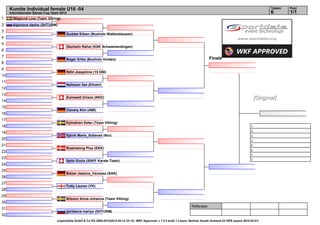 Kumite Individual female U16 -54                                                                                                                                                  Tatami   Pool
     Internationaler Banzai Cup Open 2012                                                                                                                                              6        1/1
1      Wåglund Lina (Team Vikiing)
2      sigunova dasha (SHTURM)
3
                                        Guddat Eileen (Bushido Waltershausen)
4
5
                                        Oechslin Rahel (KSK Schwamendingen)
6
7
                                        Boger Erika (Bushido Verden)                                                                         Finale
8
9
                                        Röhl Josephine (15 058)
10
11
                                        Nelissen Ilse (Elhatri)
12
13
14
                                        Zumwald Oriane (NKD)                                                                                                                    [Original]
15
                                        Clavery Kim (AMI)
16
17
                                        Kylmänen Ester (Team Vikiing)
18                                                                                                                                                                         1.
                                                                                                                                                                           2.
19
                                        Sjåvik Marie_Salterød (Nor)                                                                                                        3.
20                                                                                                                                                                         3.
21                                                                                                                                                                         5.
                                        Ruamwong Ploy (EKK)
                                                                                                                                                                           5.
22
                                                                                                                                                                           7.
23                                                                                                                                                                         7.
                                        Spitz Giulia (SSKF Karate Team)
24
25
                                        Balzer Jessica_Vanessa (SAK)
26
27
                                        Tutty Lauren (YK)
28
29
                                        Nilsson Anna-Johanna (Team Vikiing)
30
                                                                                                                                 Referees:
31
                                        gordeeva mariya (SHTURM)
32
                                  (c)sportdata GmbH & Co KG 2000-2012(2012-09-12 23:12) -WKF Approved- v 7.5.2 build 1 Lizenz: Berliner Karate Verband eV GER (expire 2015-03-01)
 